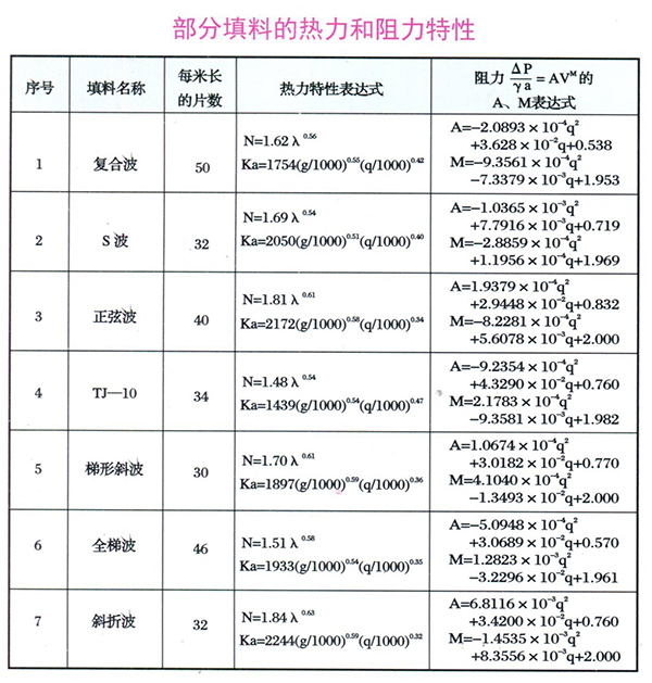 填料收水器通用