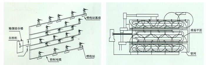 煤場(chǎng)噴灑通用2