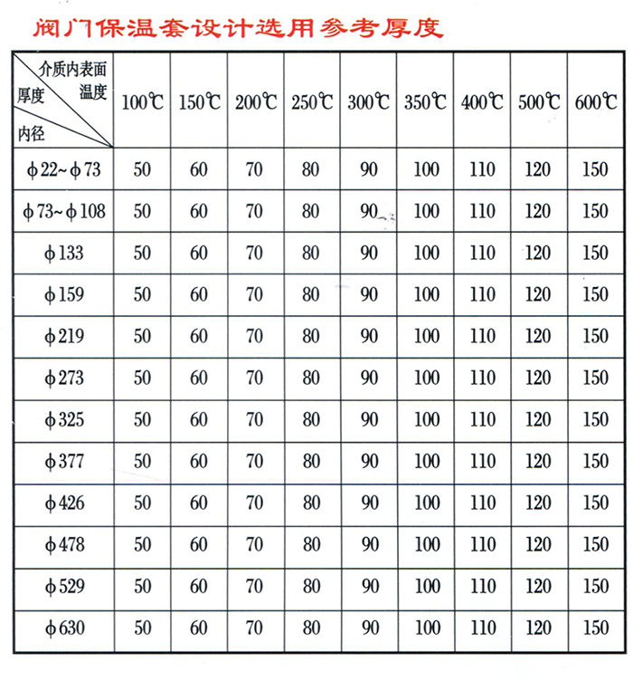 復(fù)合閥門保溫套1