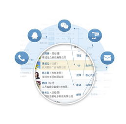 腾讯ec 如何有效整合客户资源 上海誉商信息科技有限公司