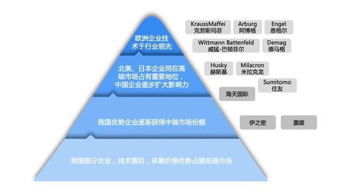 注塑机竞争格局 一超多强 国产替代加速